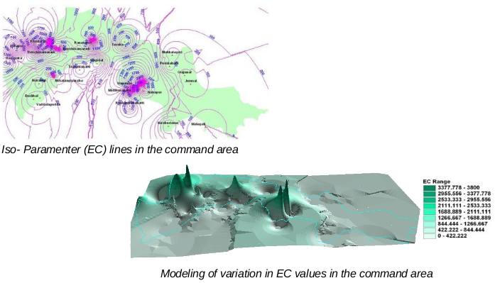 EIA project in the Command area of Markandeya Reservoir