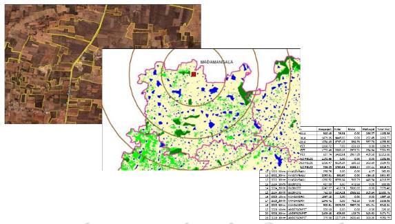 Estimation Of Availability Of Plantation